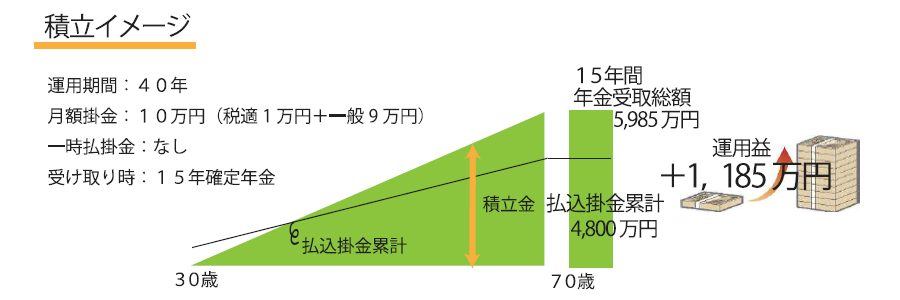 積立イメージ